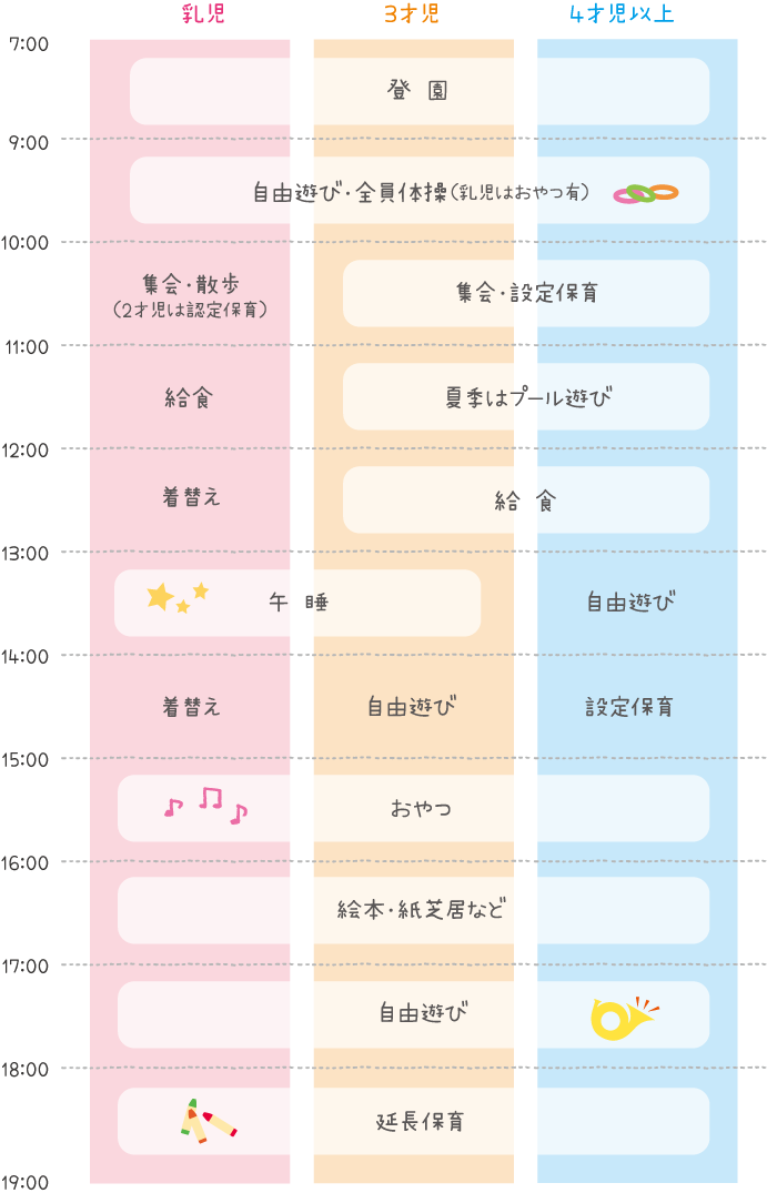 一日の過ごし方