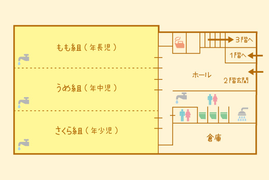 みくに保育園 外観